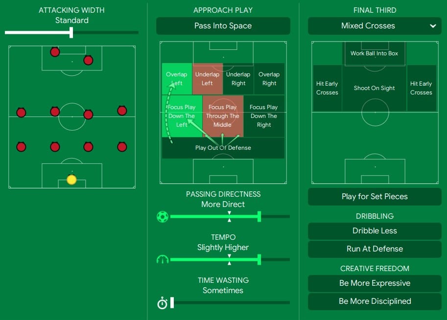 UD Almeria – FM23 Tactic - View From The Touchline