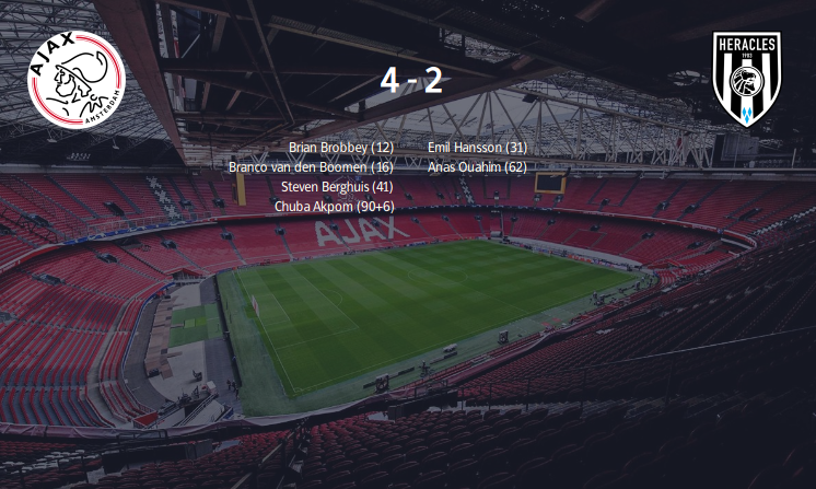 FIFA 23 - FC Twente vs. Ajax  KNVB Beker 2022/23 